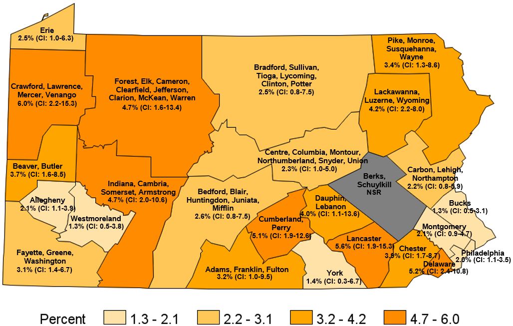 Ever Told Have Kidney Disease, Pennsylvania Regions, 2020
